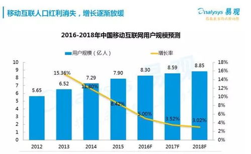 场景营销崛起与互联网营销下沉 线上线下融合的新趋势